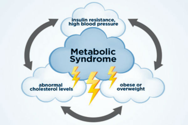Metabolic Disorder