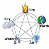 Panchmahabhut Panchmahabhut